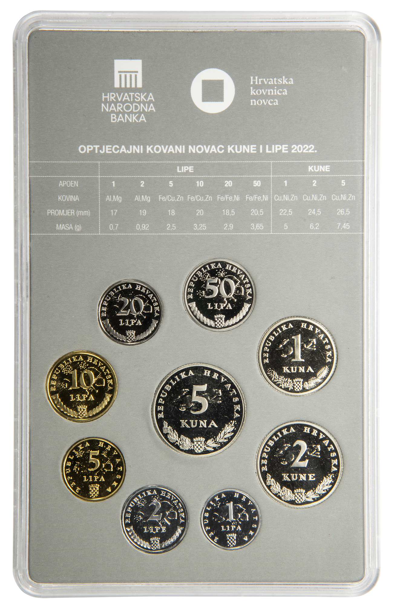 Numismatic set of circulation coins with mint year 2022